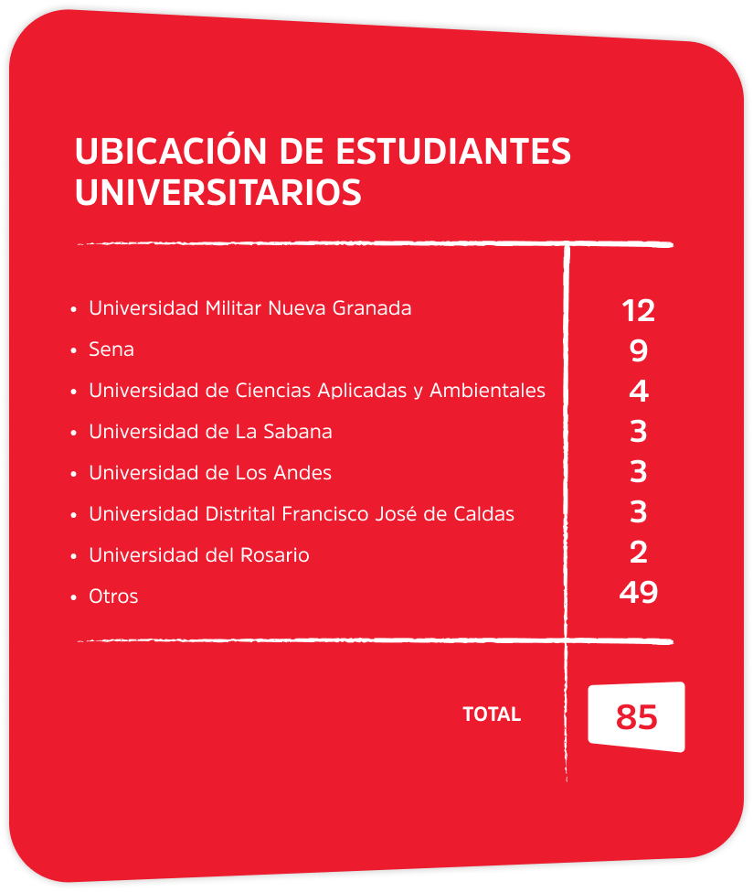 ubicacion-estudiantes-